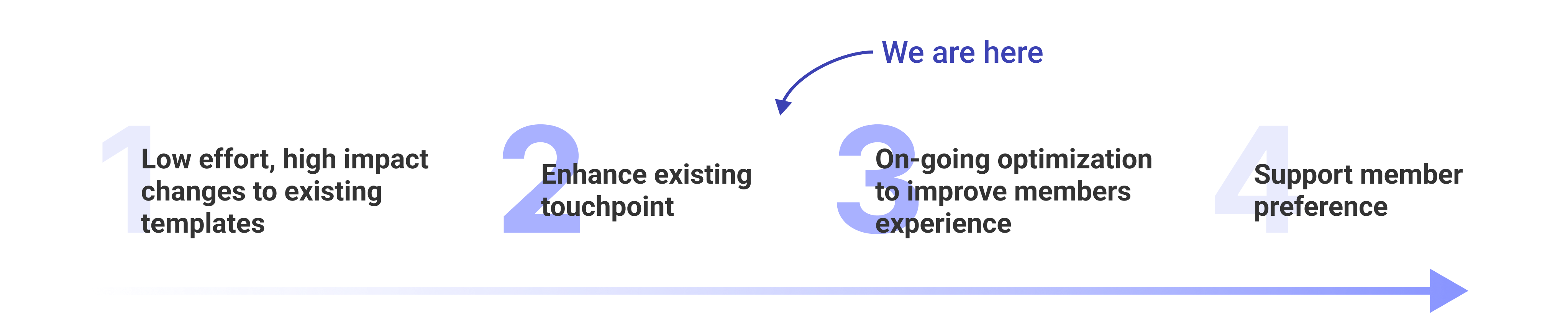 Roadmap